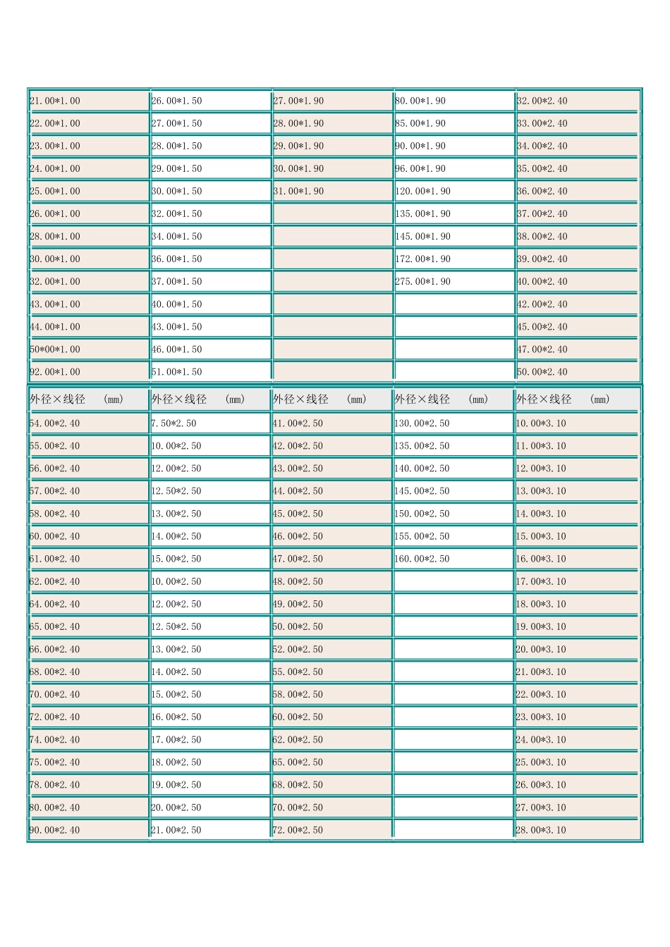 国标O型圈标准尺寸_第2页