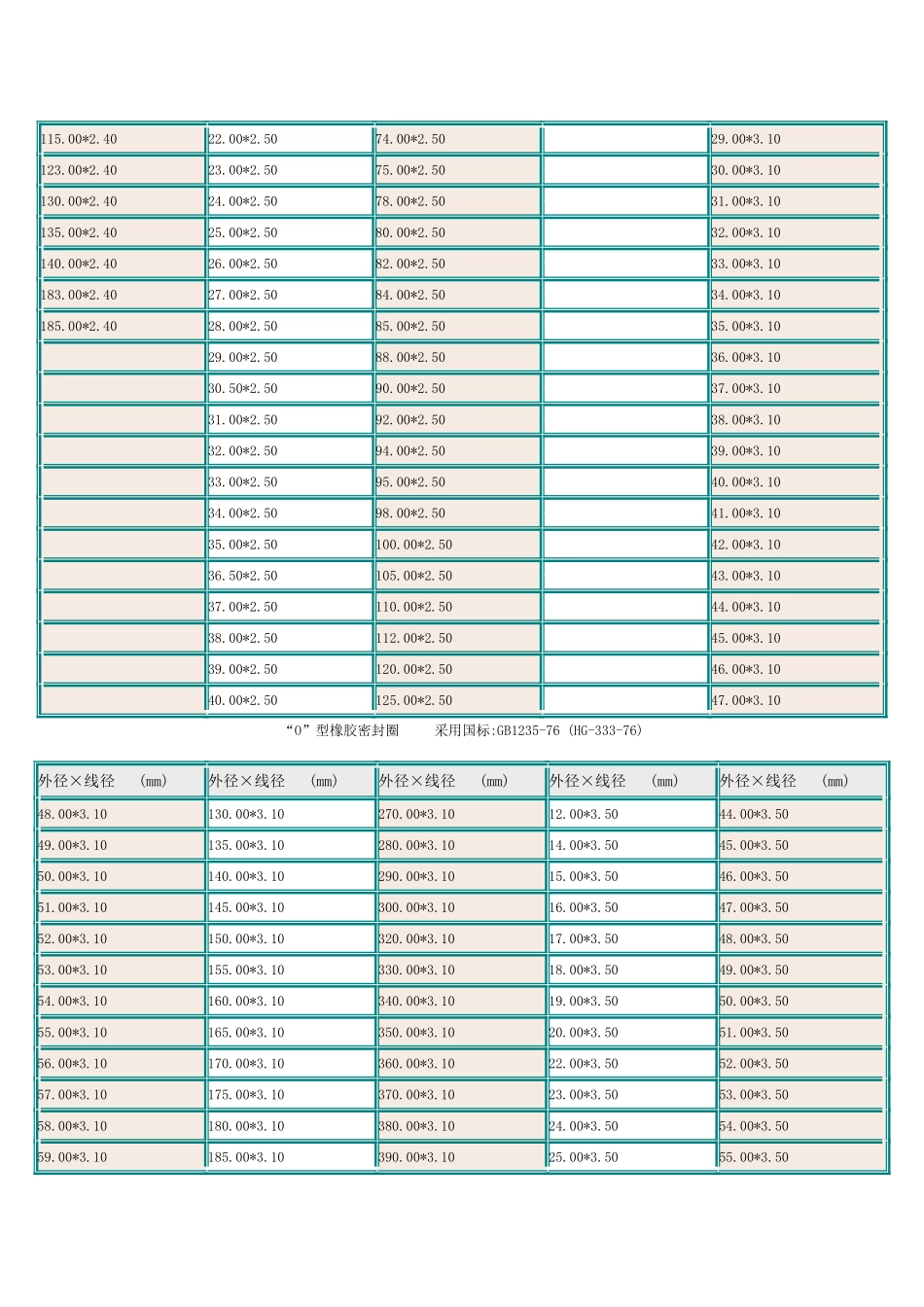 国标O型圈标准尺寸_第3页