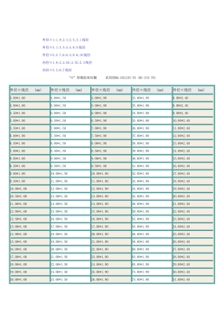 国标O型圈标准尺寸