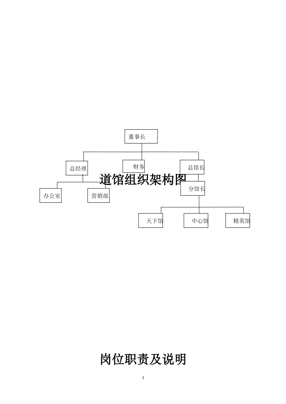 国际跆拳道教育机构员工手册_第3页