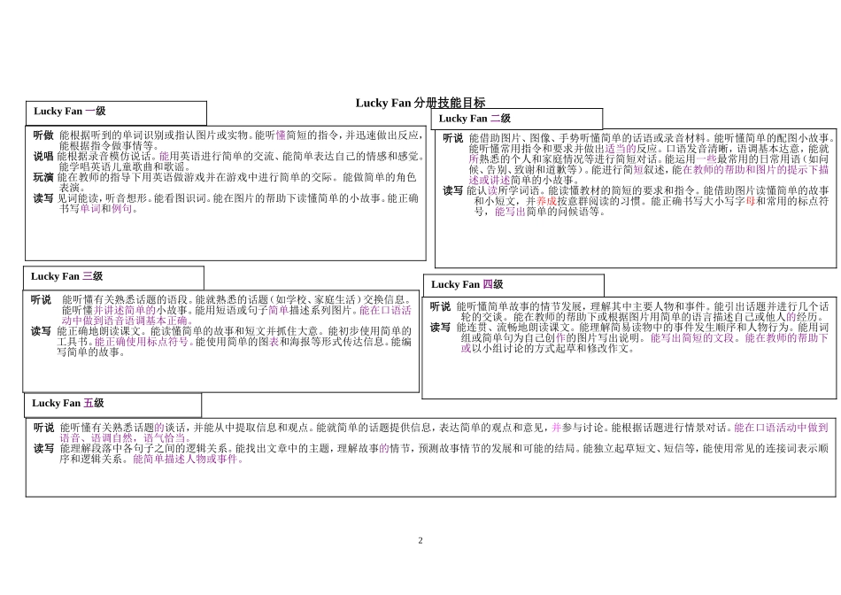 国标等级英语1-5级基本课程信息_第2页