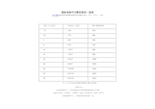 国标电线平方数和直径一览表