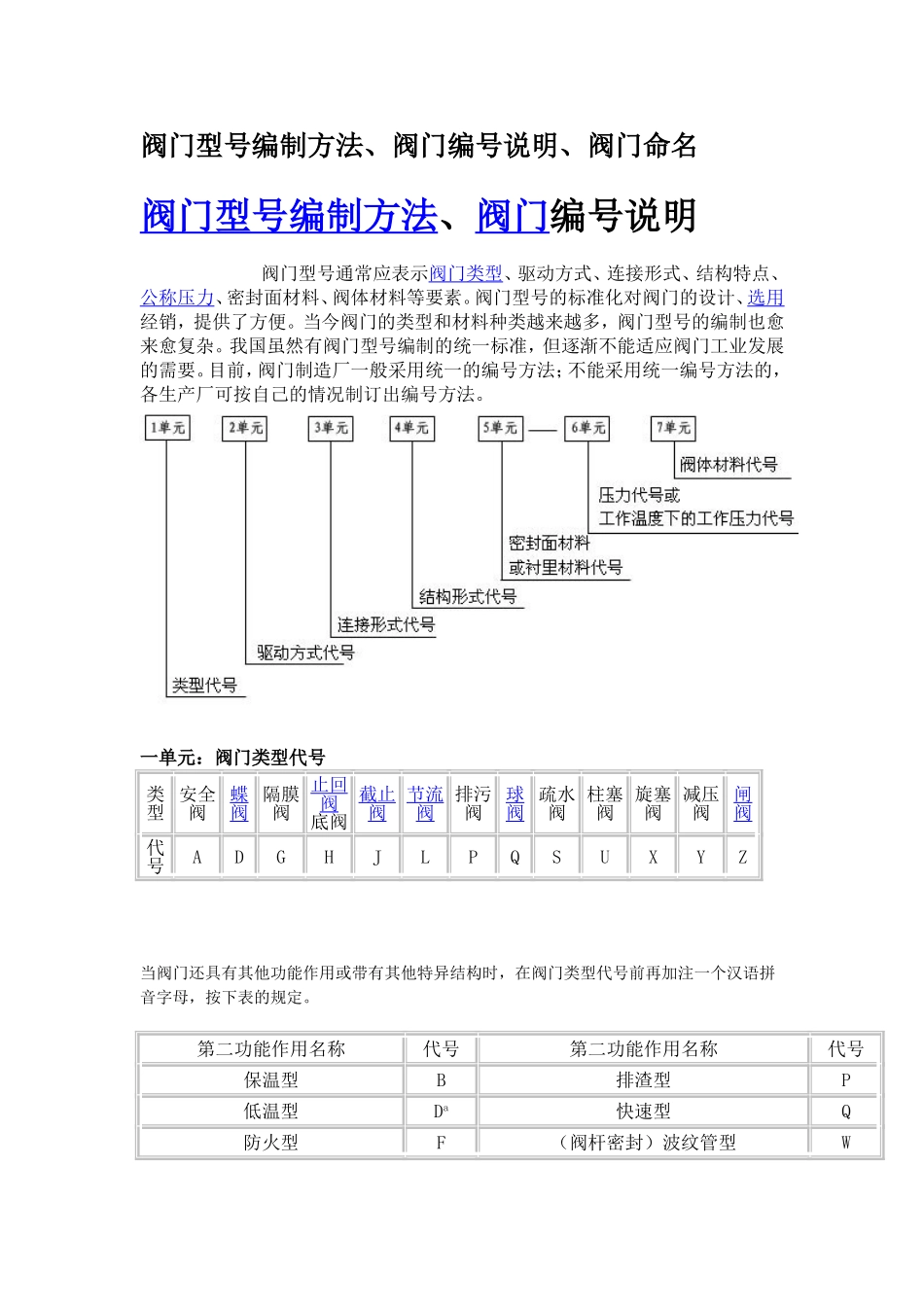 国标-阀门规格及型号_第1页