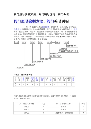 国标-阀门规格及型号