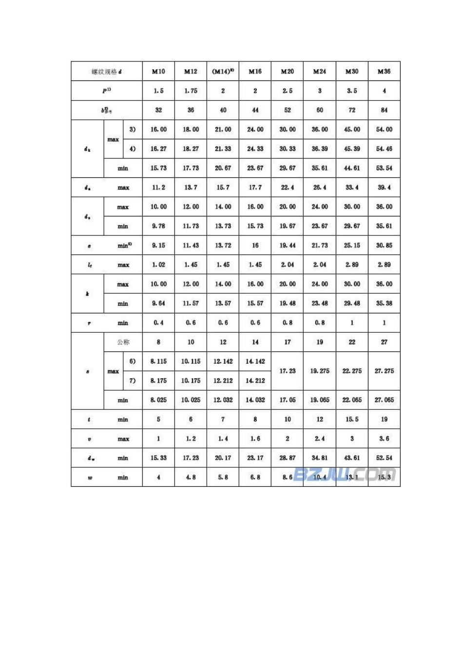 国标公制内六角螺栓尺寸图纸_第3页