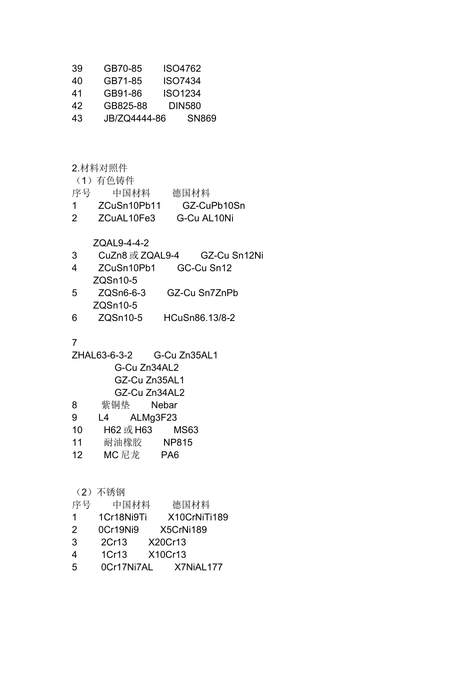 国标和德标金属材料对照表_第2页