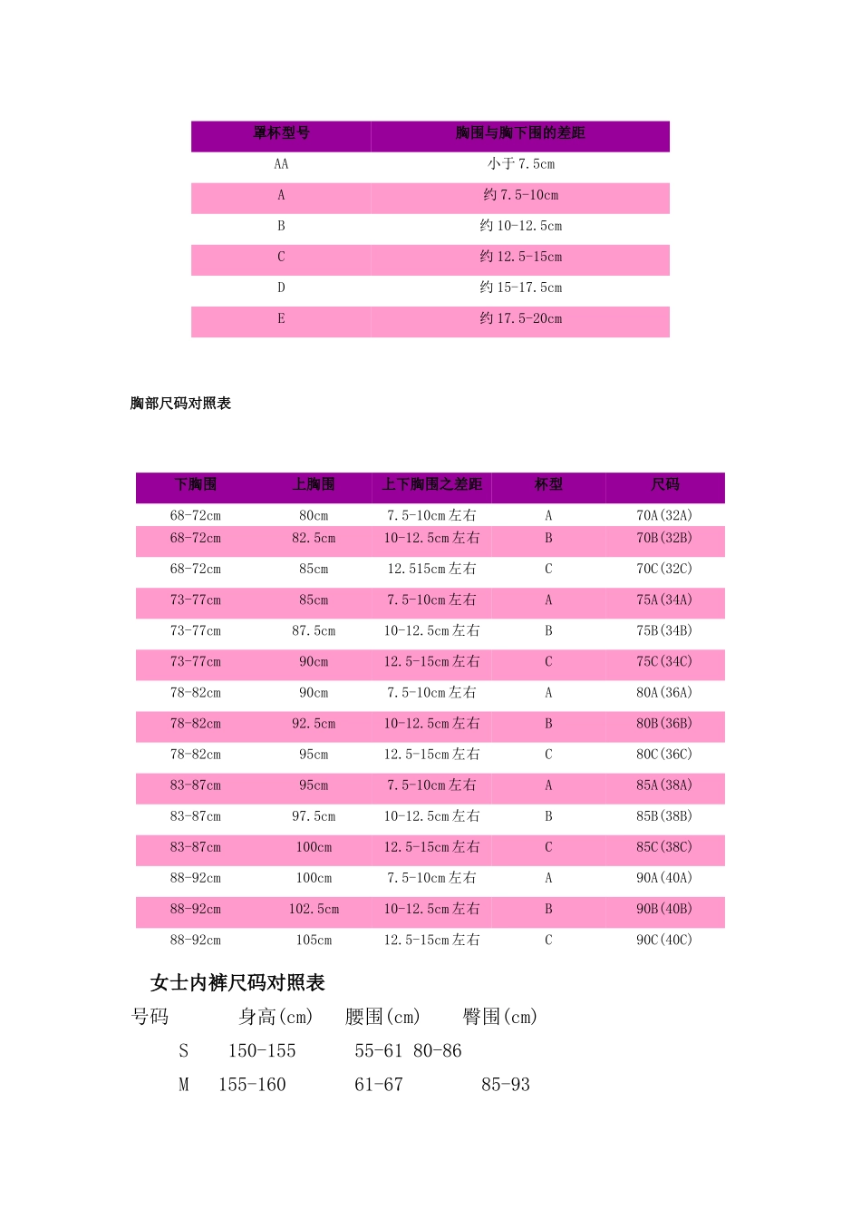 国际通用胸罩尺码对照表-及其他_第2页