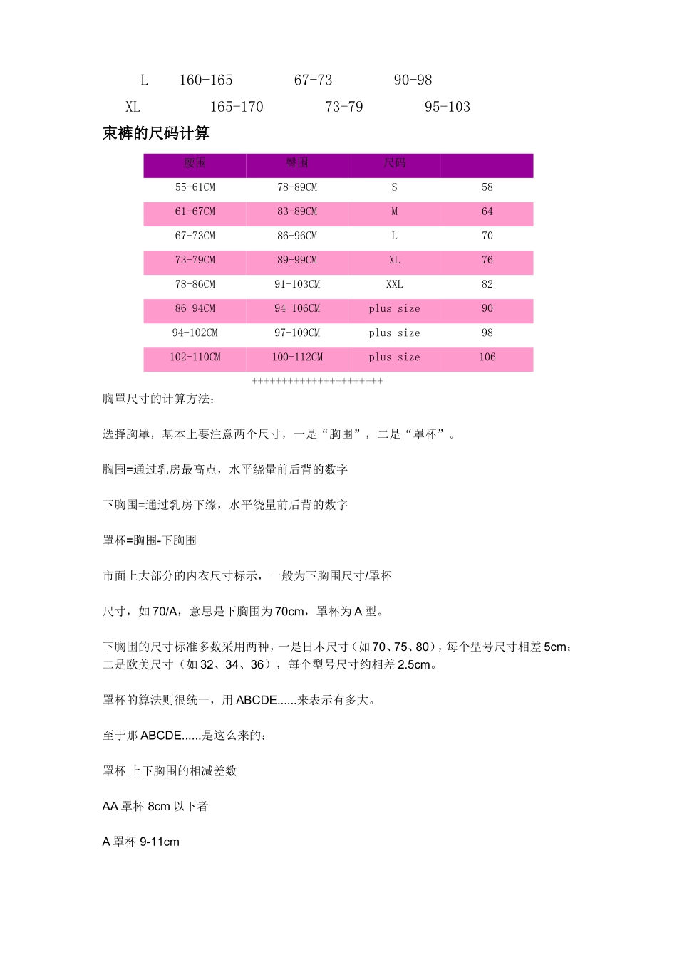 国际通用胸罩尺码对照表-及其他_第3页