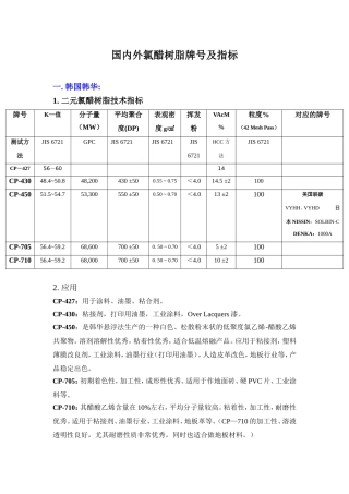 国外氯醋树脂牌号及指标