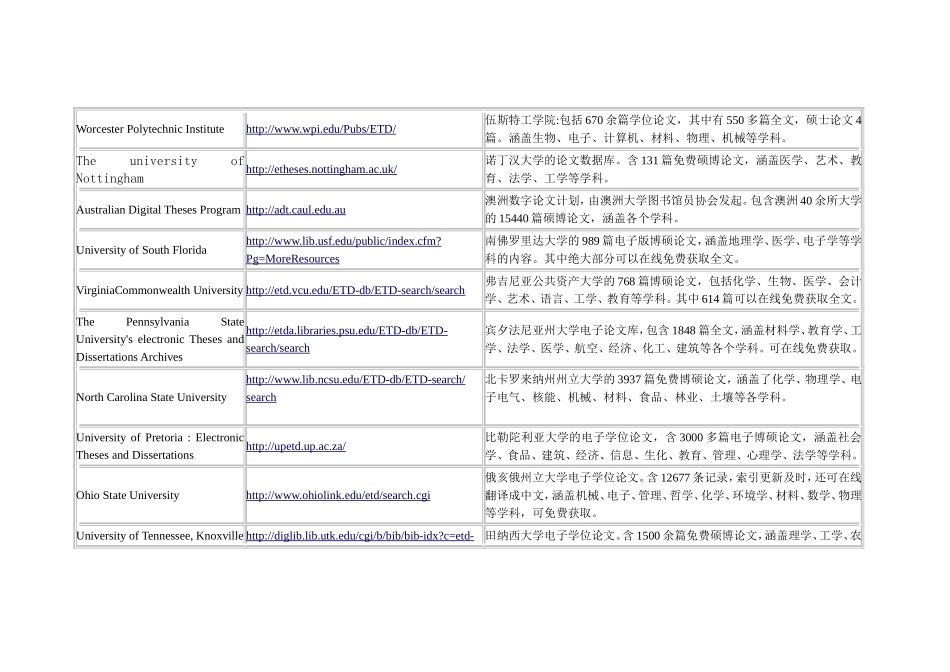 国外免费资源网站汇总_第2页