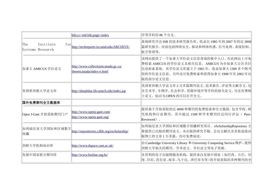 国外免费资源网站汇总_第3页