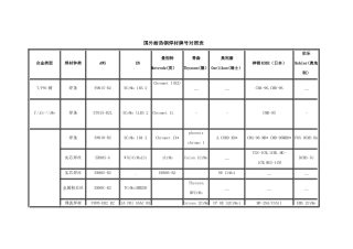国外耐热钢焊材牌号对照表