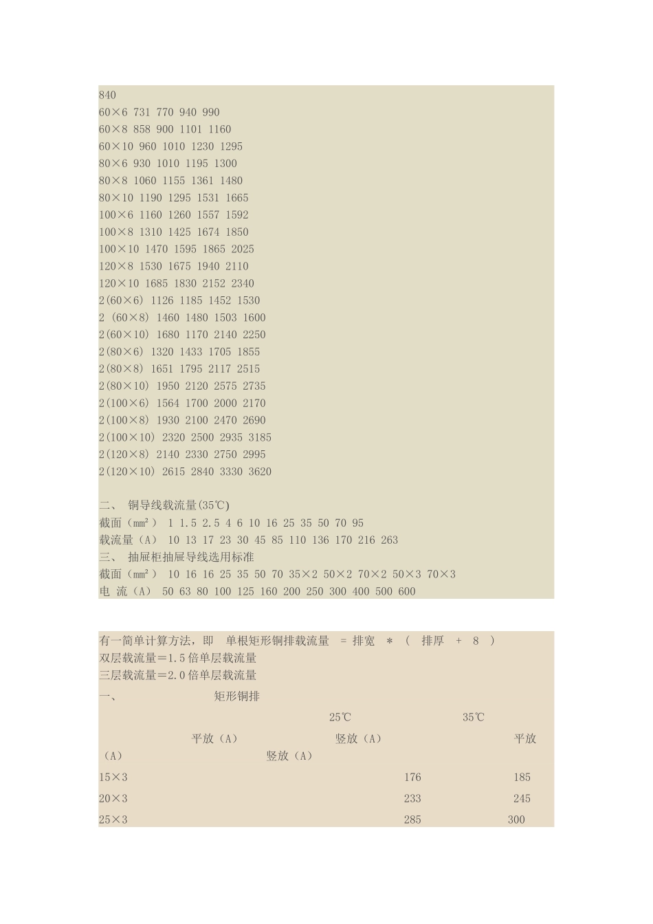 国标铜排载流量表_第3页