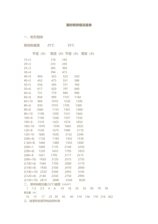 国标铜排载流量表