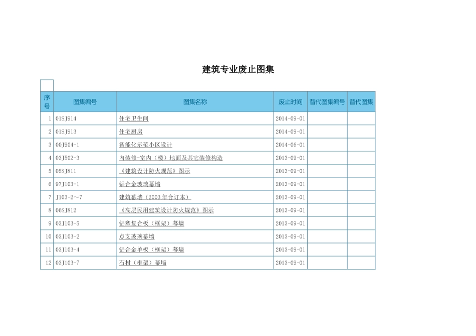 国标图集废止图集目录讲解_第1页