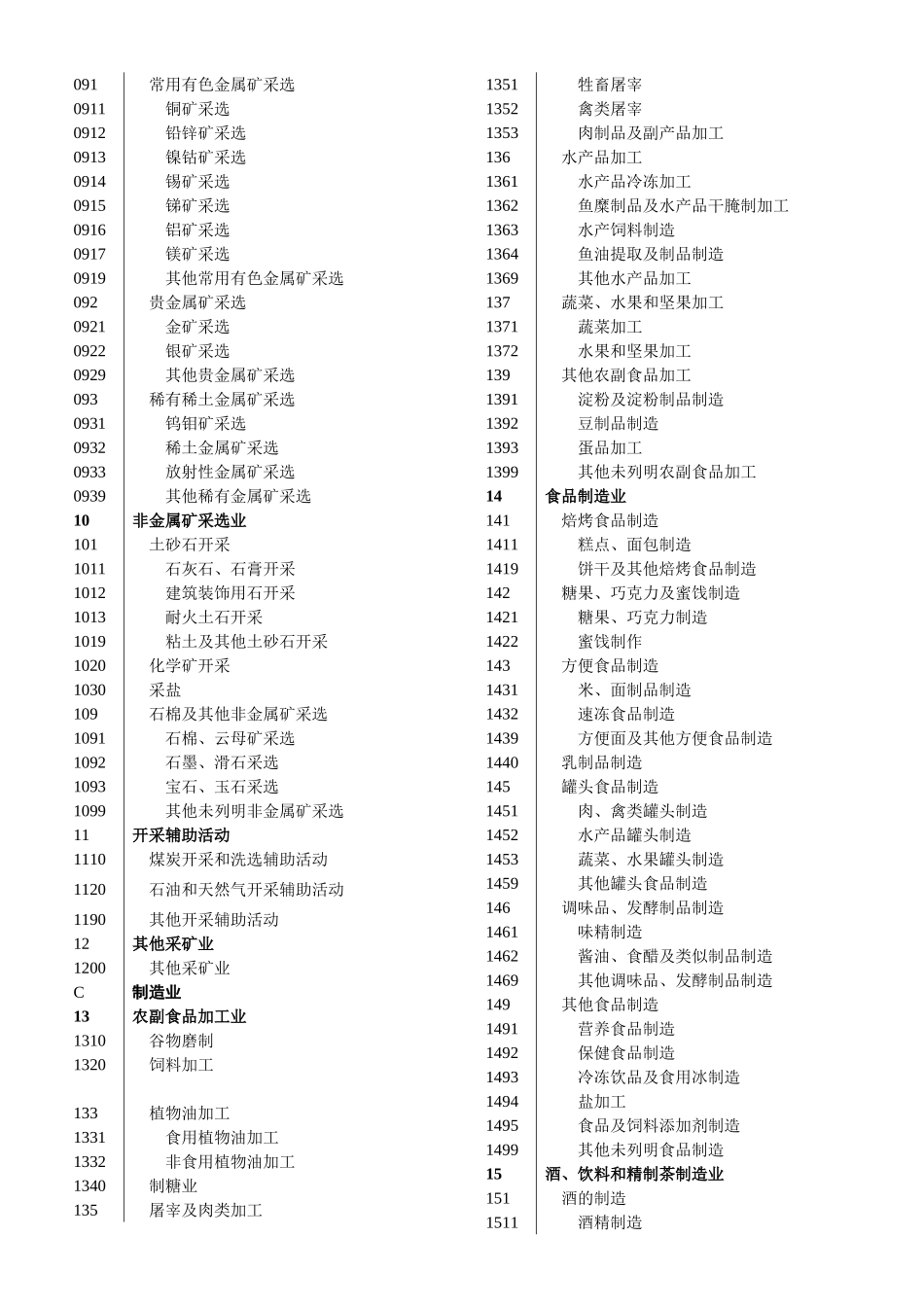 国标行业分类_第2页