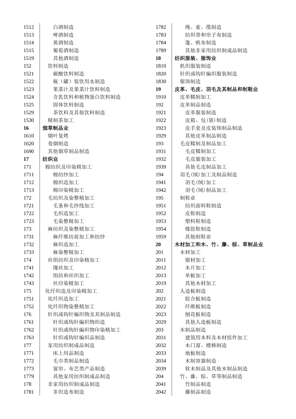 国标行业分类_第3页