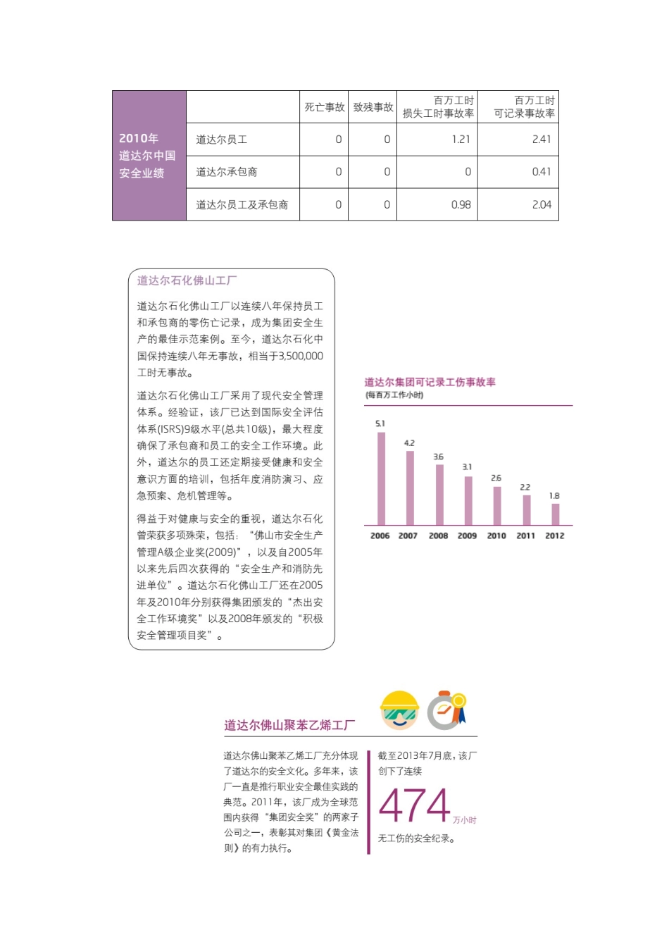 国外企业安全管理资料_第3页