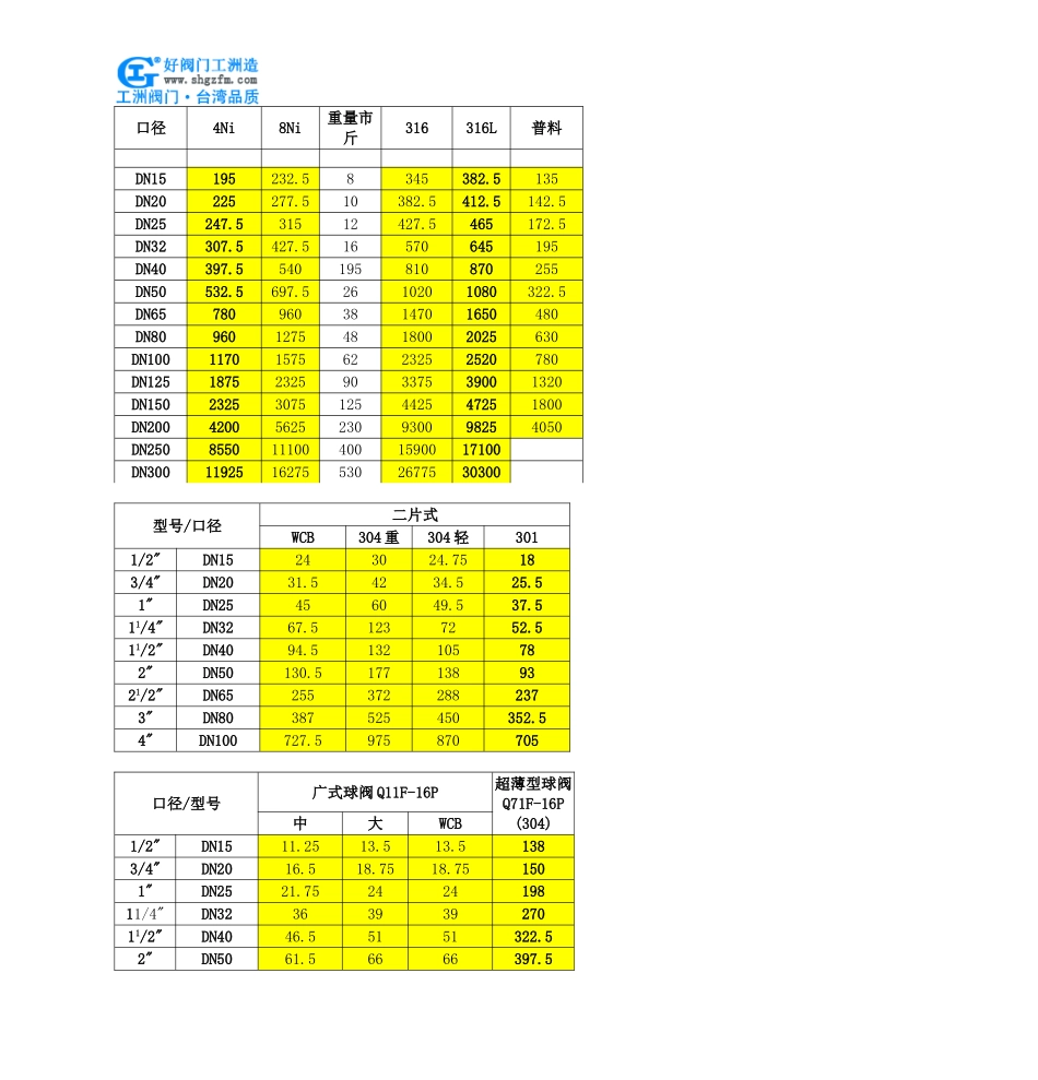 国标旋塞阀-X43F国标旋塞阀_第3页