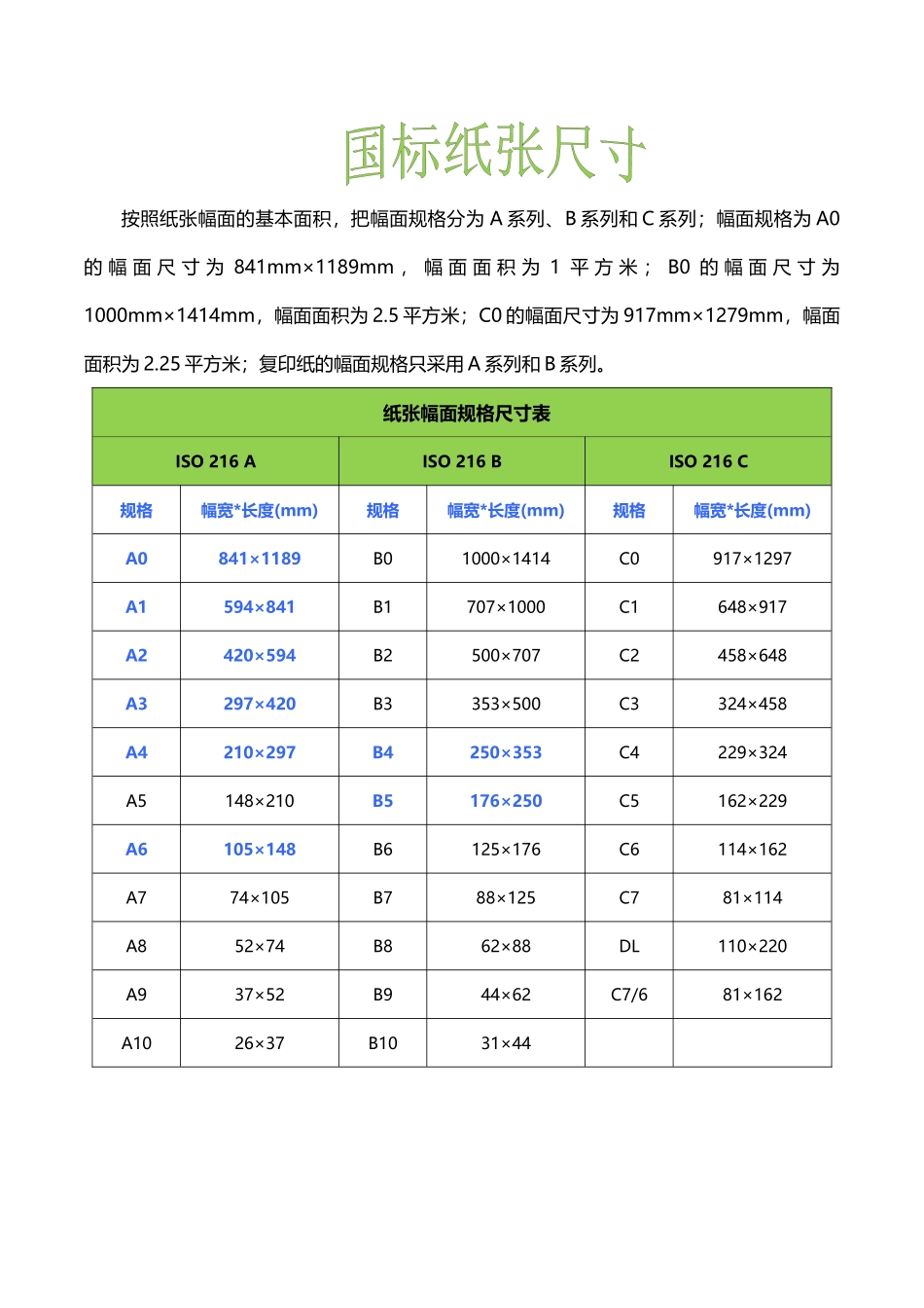 国标纸张的大小_第1页