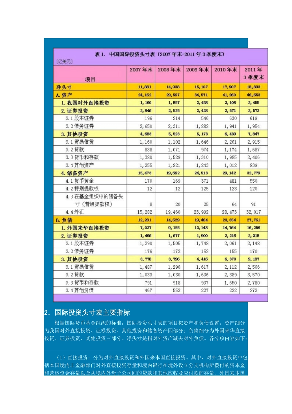 国际投资头寸表解读_第2页