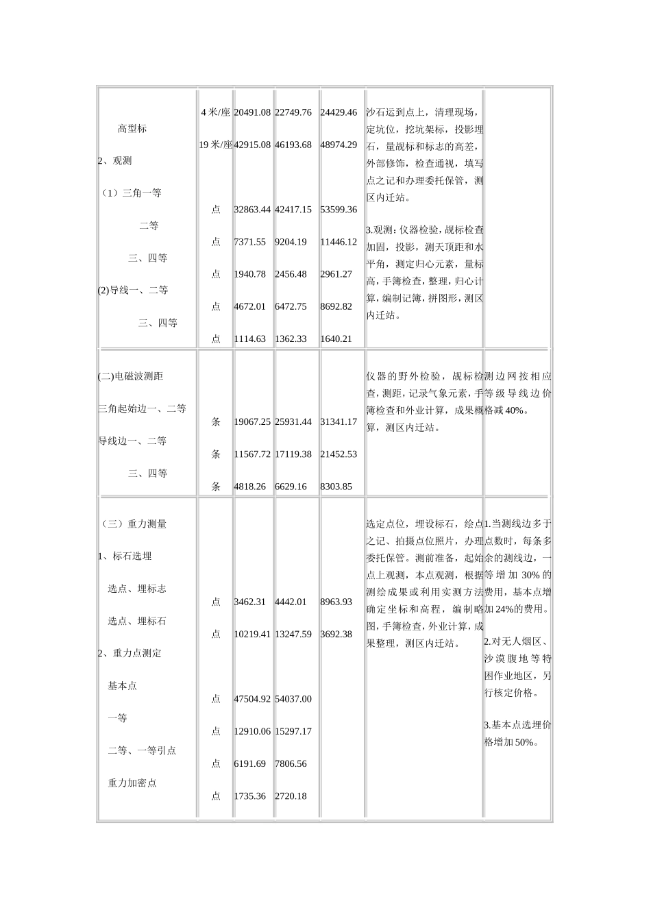 国测财字[2002]3号_第2页