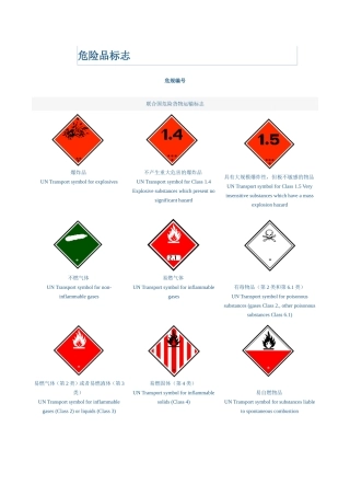 国际危险品标志图样