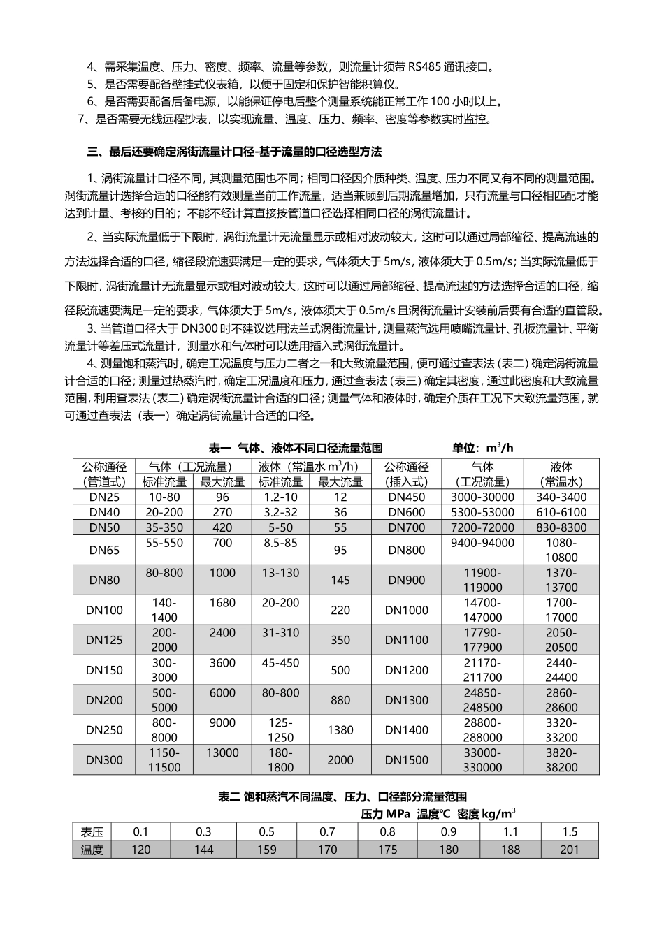 国产高温、智能涡街流量计误差、选型_第3页