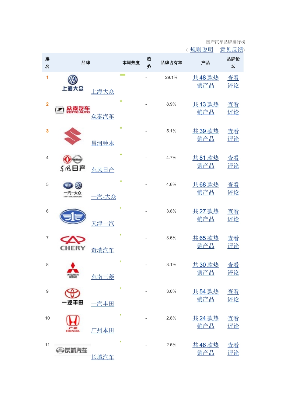 国产汽车品牌排行榜_第1页