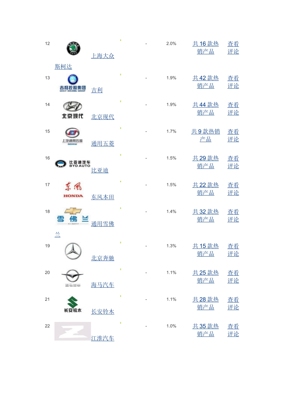 国产汽车品牌排行榜_第2页