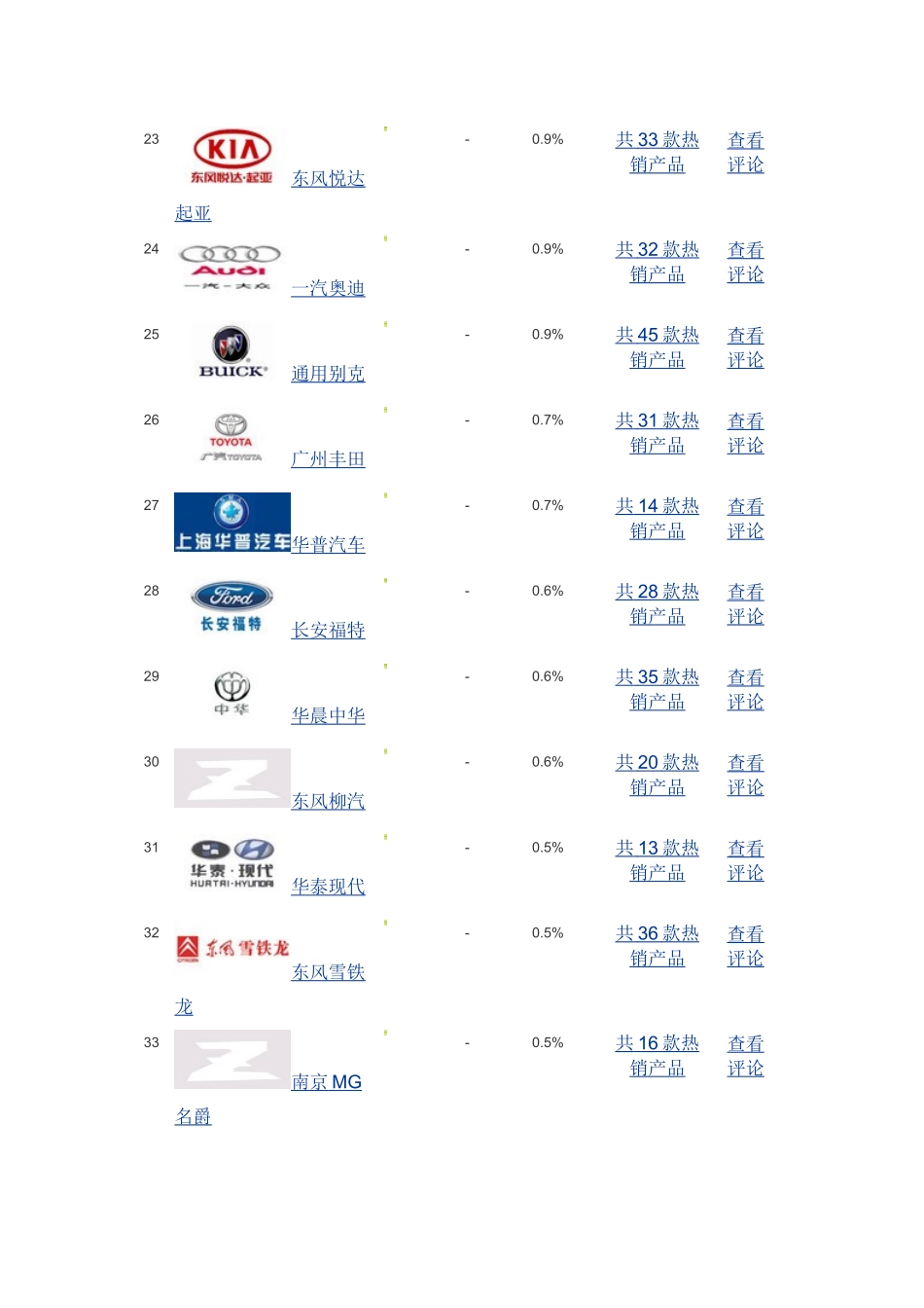 国产汽车品牌排行榜_第3页