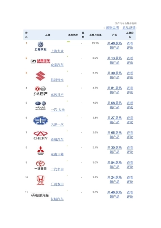 国产汽车品牌排行榜