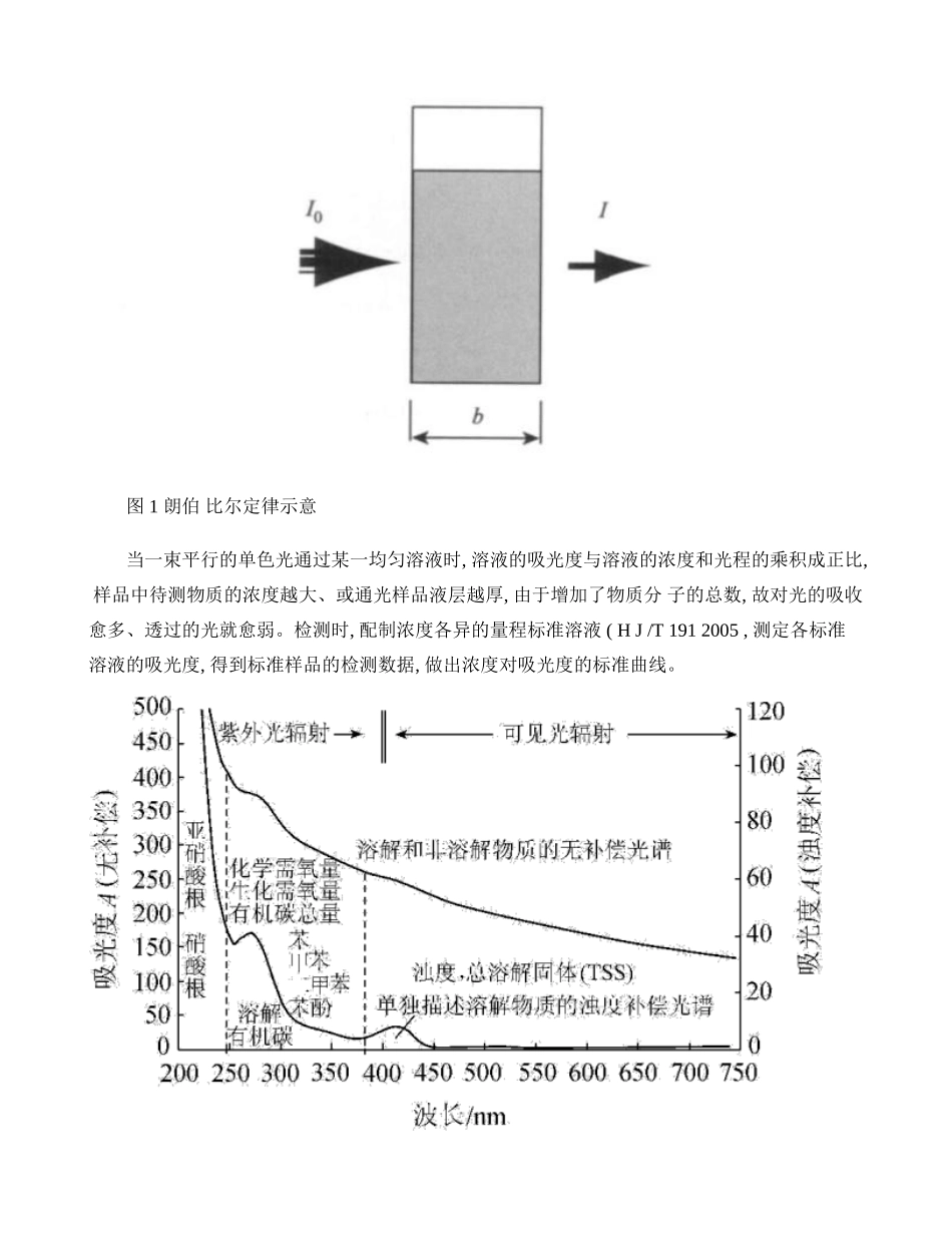 国产全光谱水质在线监测仪的应用原理及研发步骤分析(精)_第2页