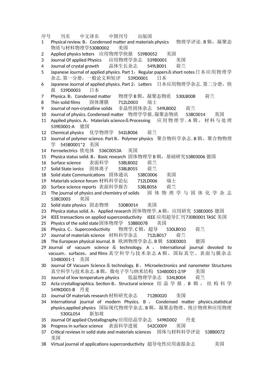 国外物理学类核心期刊中英文对照_第2页