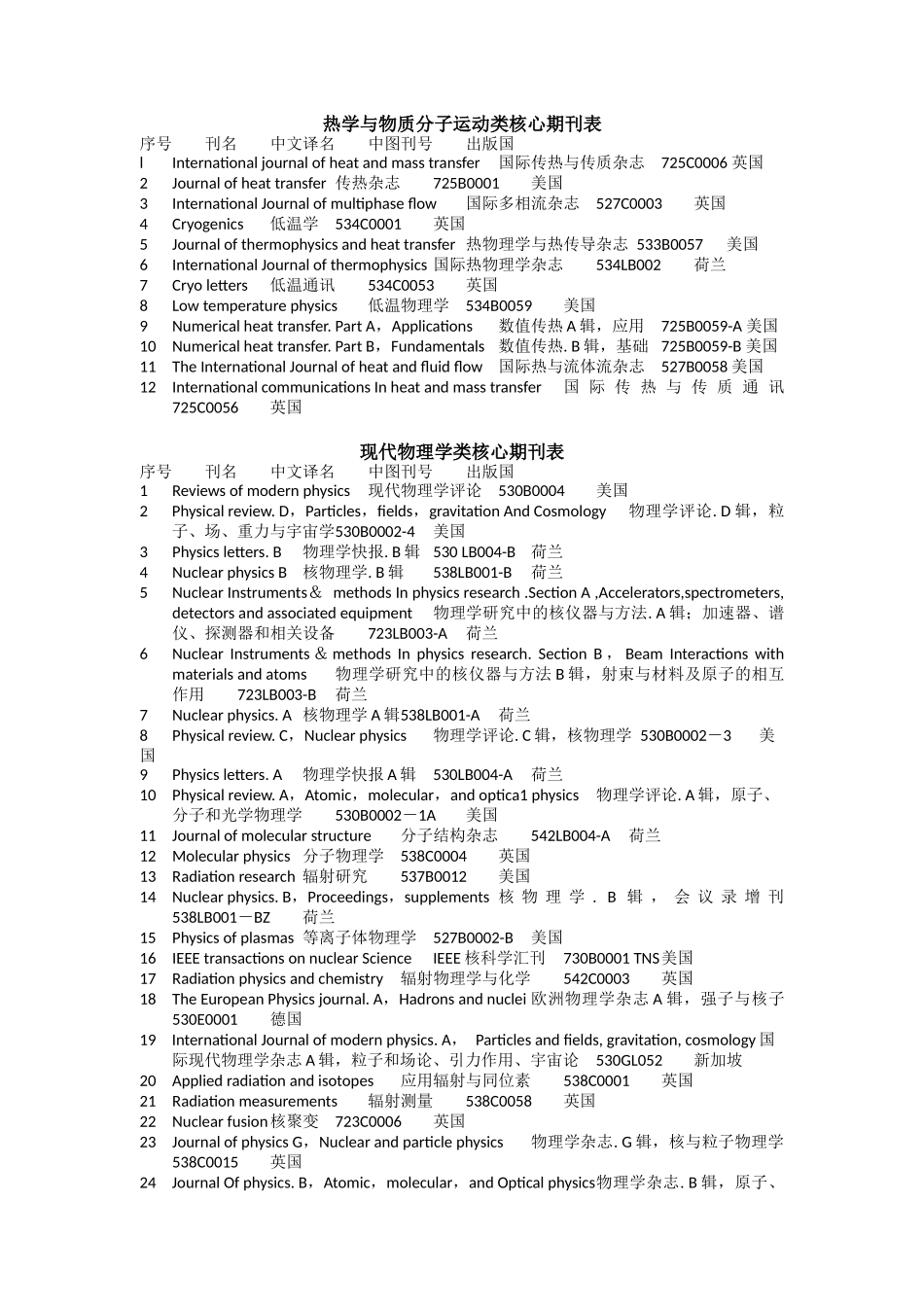 国外物理学类核心期刊中英文对照_第3页