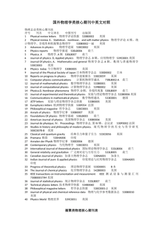 国外物理学类核心期刊中英文对照