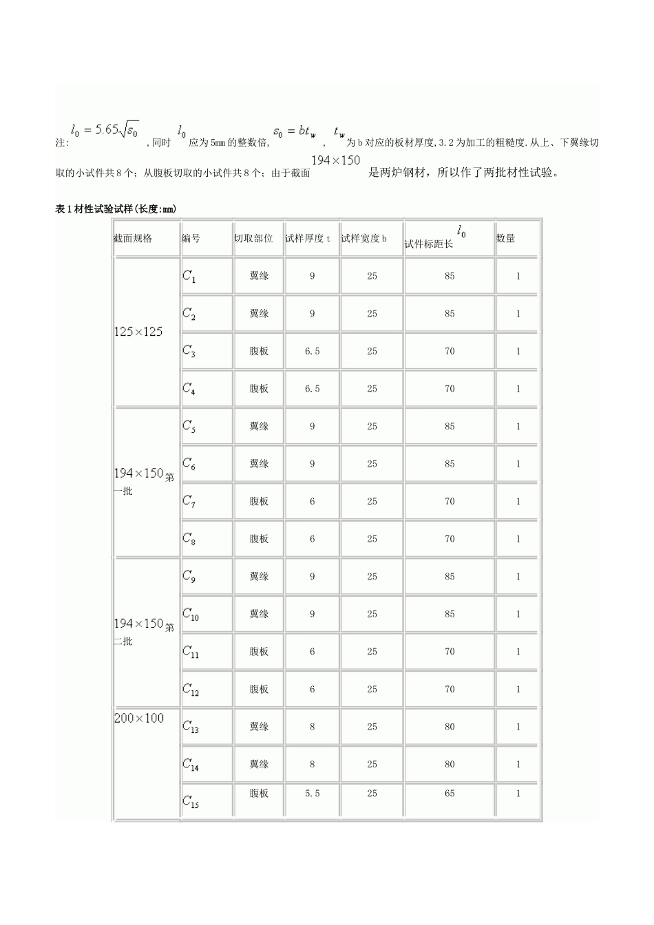国产热轧H型钢轴心受压构件极限承载力的试验研究_第2页