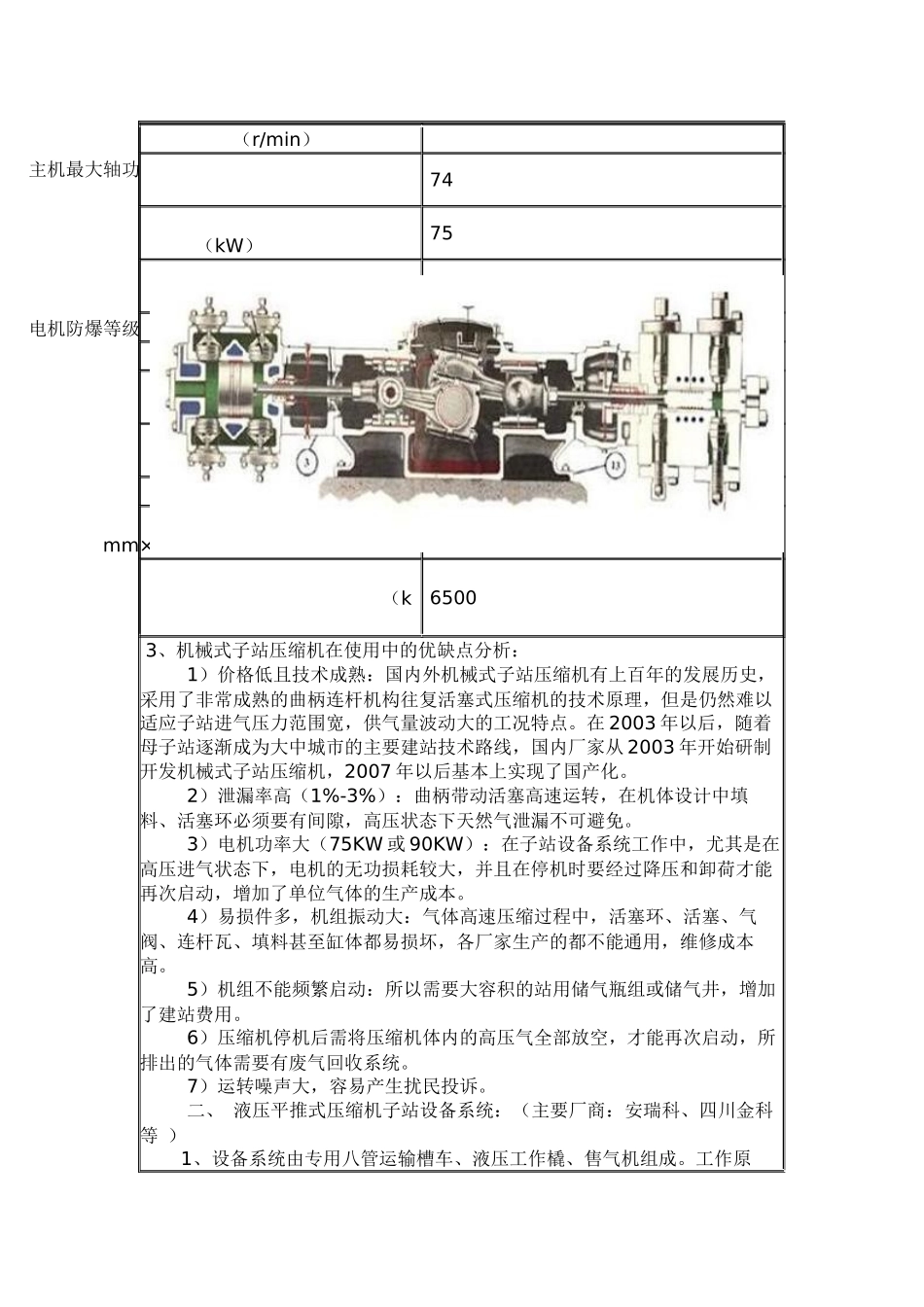 国产三种天然气子站压缩机分析_第2页