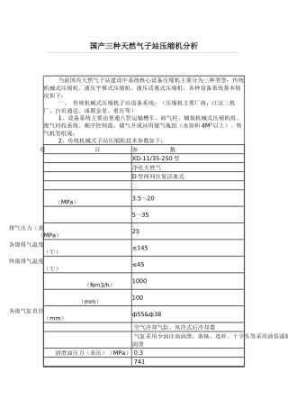 国产三种天然气子站压缩机分析