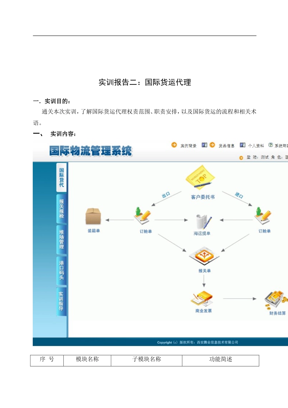 国际物流实训报告二_第1页