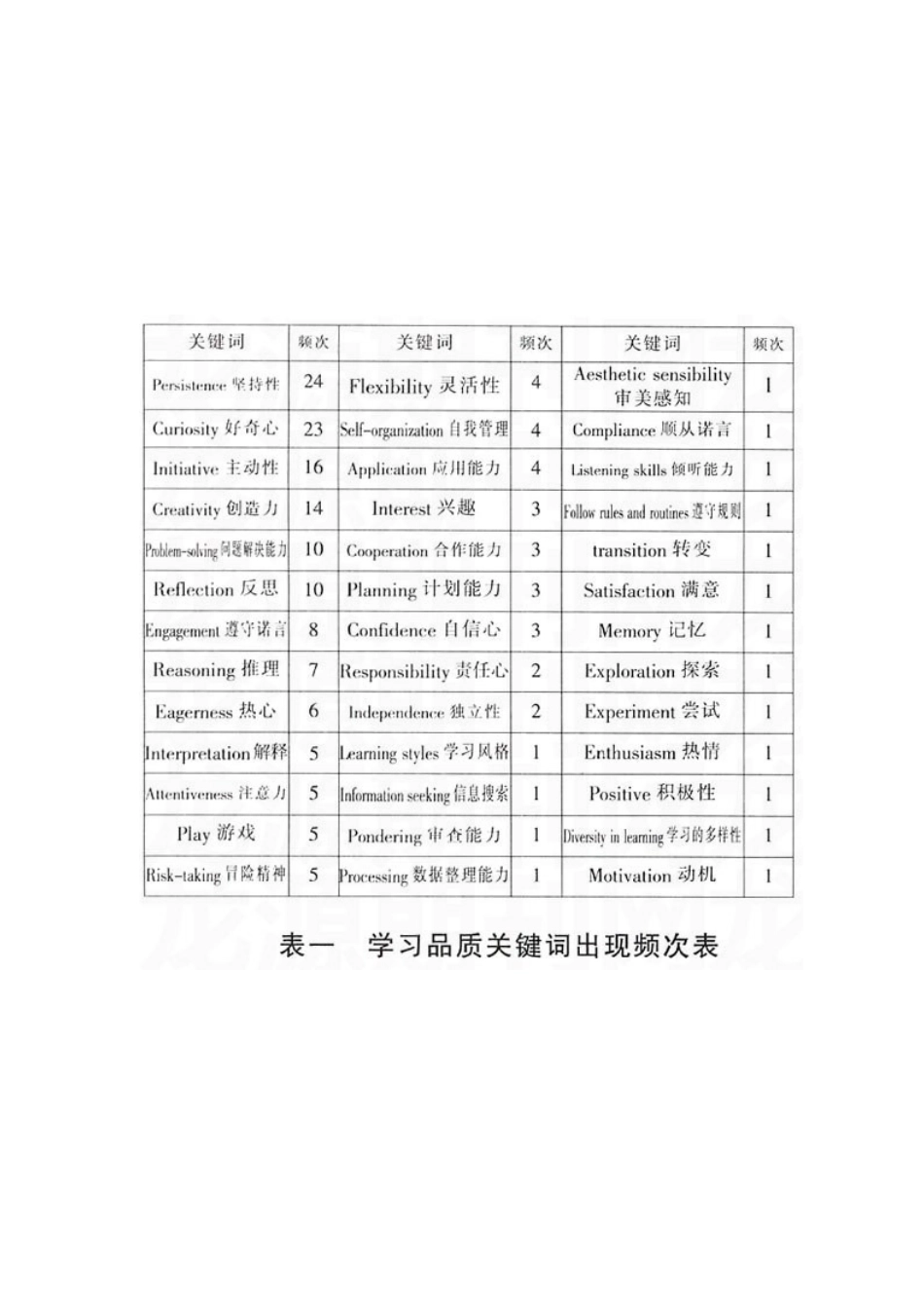 国外学习品质研究_第2页