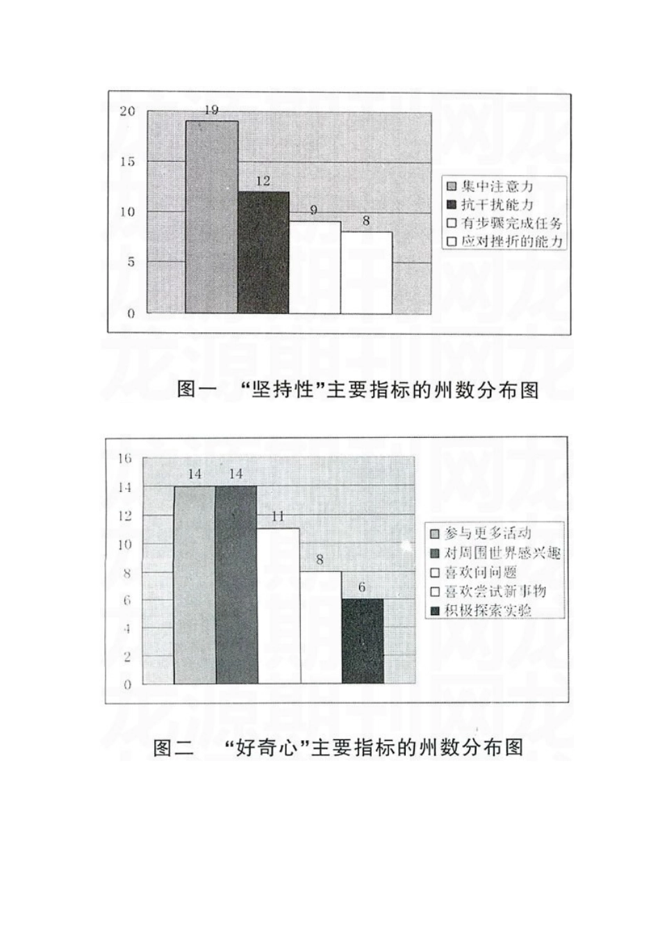 国外学习品质研究_第3页