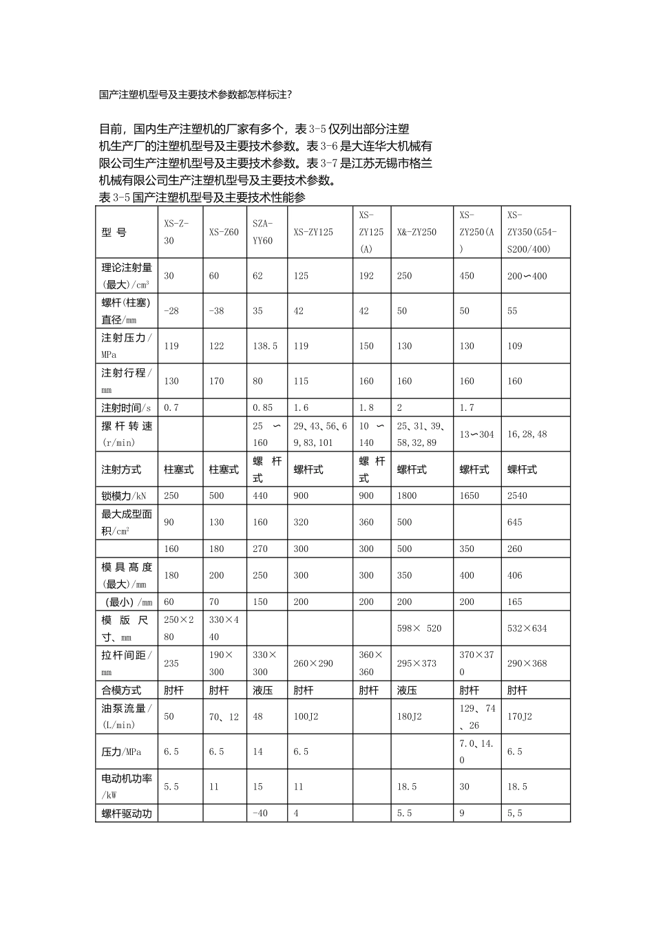 国产注塑机型号及主要技术参数_第1页