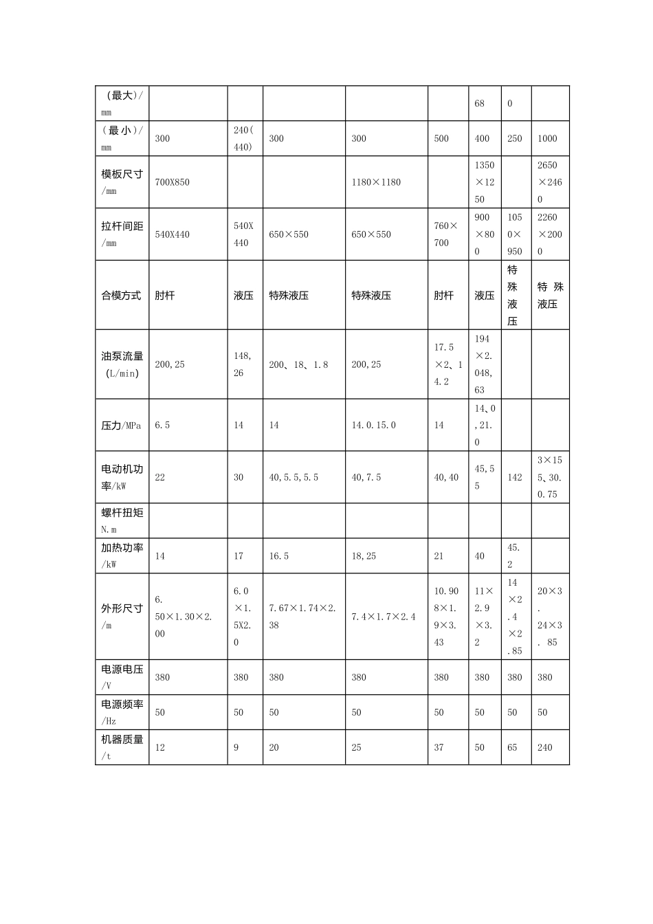 国产注塑机型号及主要技术参数_第3页