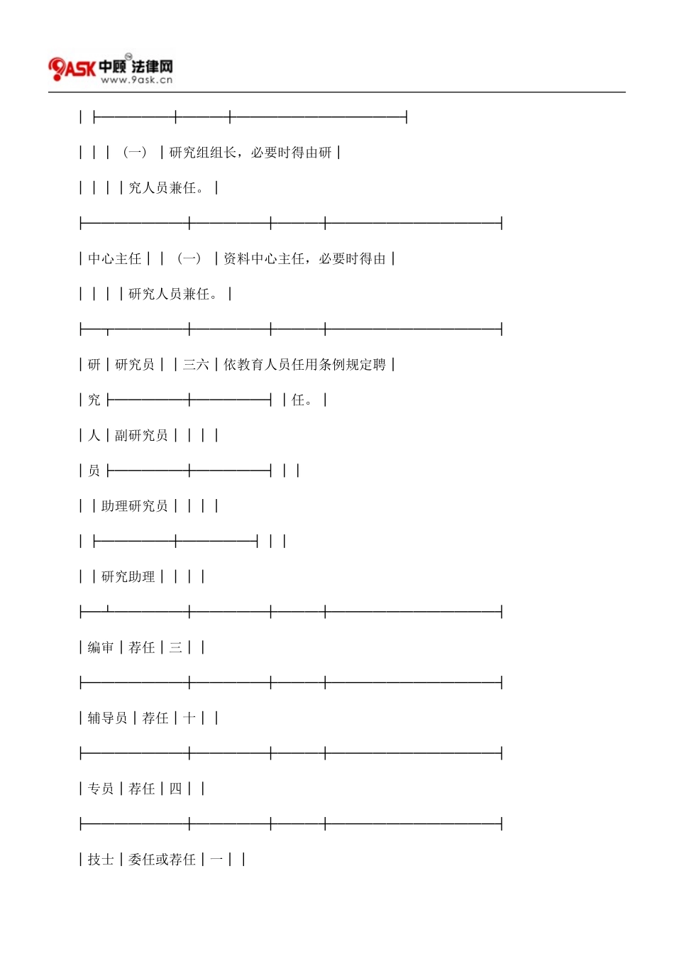 国程立教育研究院筹备处暂行组织规_第3页