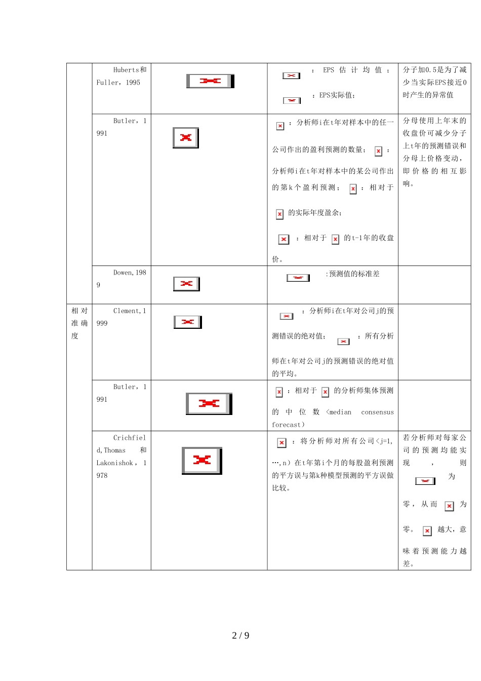 国外证券师盈利预测实证分析研究综述_第2页