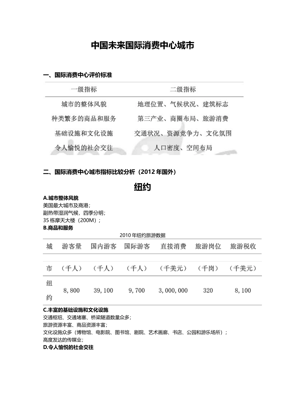 国际消费中心_第1页