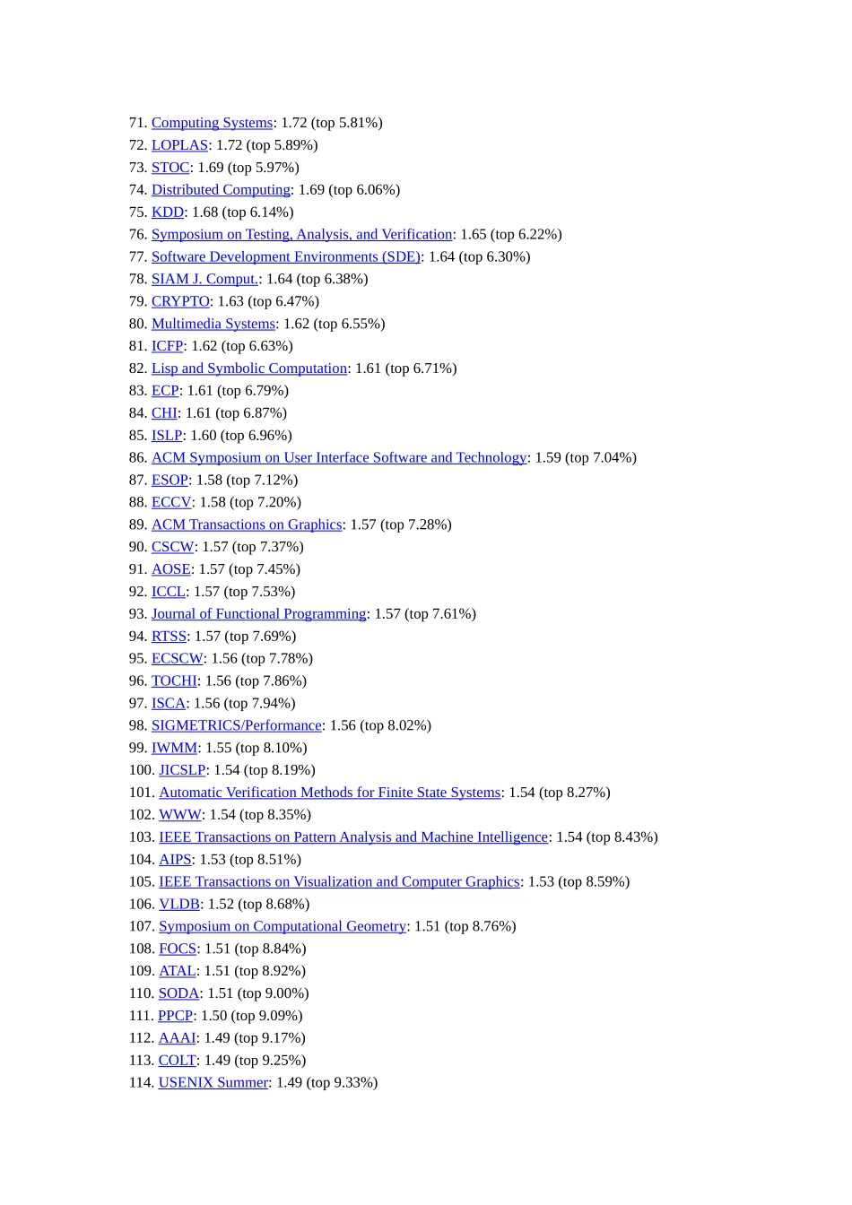 国际学术会议影响因子_第3页