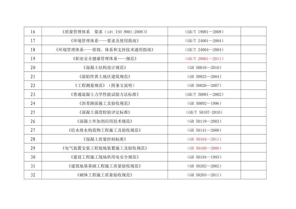 国网标准规范文件清单_第2页