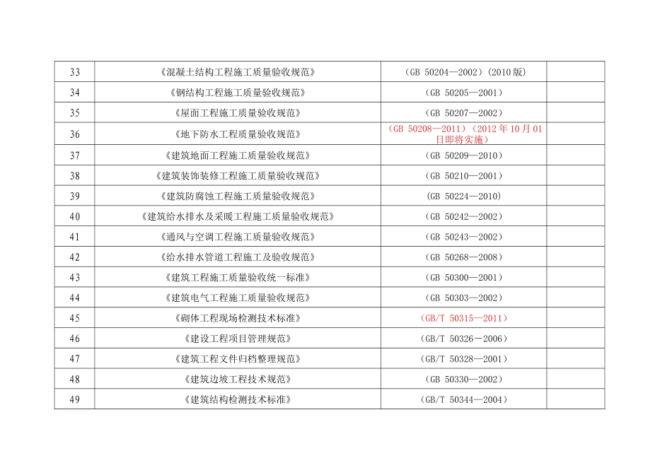 国网标准规范文件清单_第3页